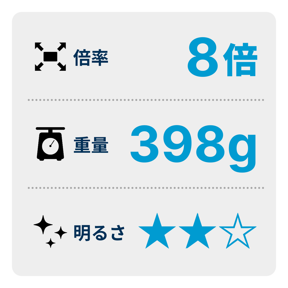 [レンタル] [倍率8倍]ケンコー・トキナー VC Smart コンパクト 8×21 観劇・舞台鑑賞向け 防振双眼鏡 ブラック