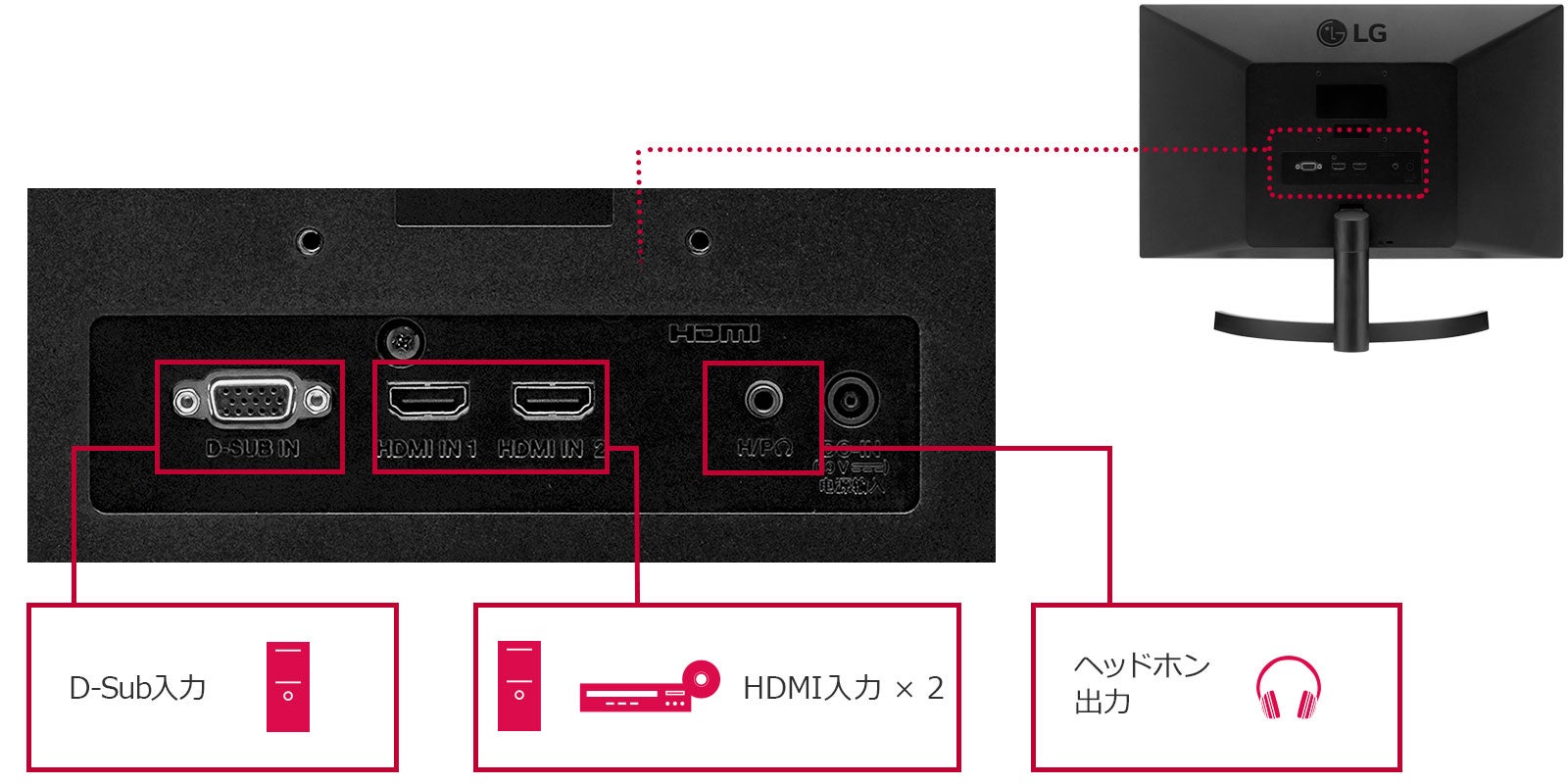 [レンタル] LG PCモニター ディスプレイ 21.5インチ/フルHD/IPS 非光沢 22MK600M-B - 5