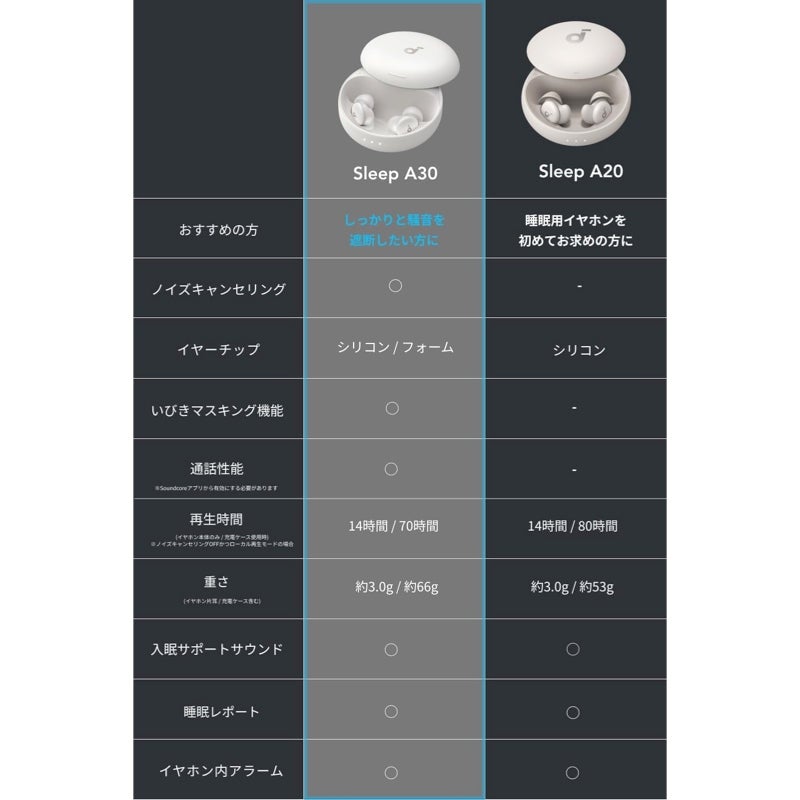 [レンタル] Anker Soundcore Sleep A30 ワイヤレスイヤホン - 5
