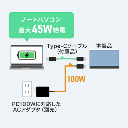 サンワサプライ DP-08 タッチパネル搭載モバイルモニター（14インチ） USB PD給電 最大45W図解 - 42
