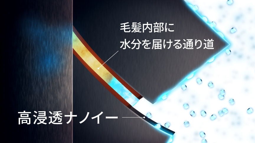 レンタル] パナソニック くるくるドライヤー ナノケア EH-KN0J