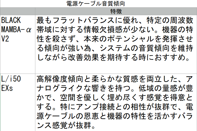 [レンタル] オヤイデ電気 TUNAMI GPX-R V2 電源ケーブル - 4