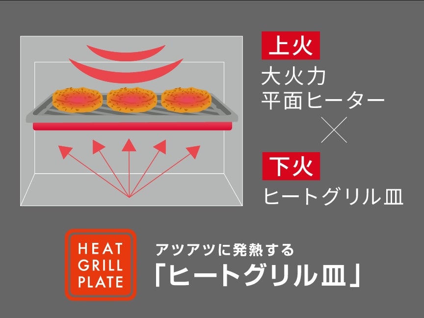 [レンタル] 【長期利用向け】[26L]パナソニック ビストロ NE-BS5D オーブンレンジ オフホワイト - 6