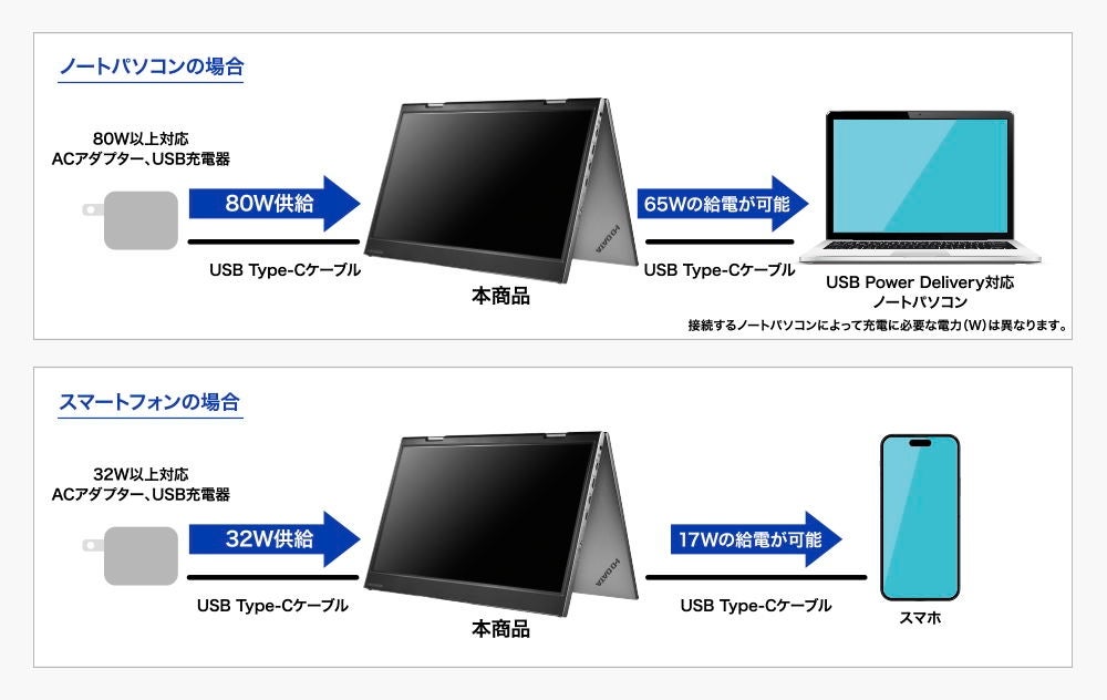 [レンタル] アイ・オー・データ(IODATA)LCD-YC1412DX 14型デュアルモバイルディスプレイ - 12