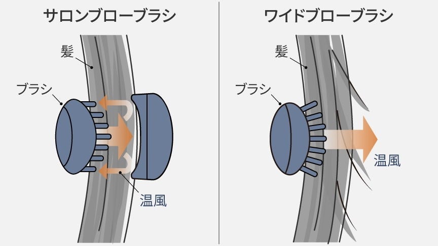 レンタル] パナソニック くるくるドライヤー ナノケア EH-KN0J
