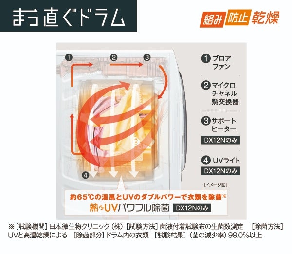[レンタル] 【左開き】アクア まっ直ぐドラム AQW-DX12N ドラム式洗濯乾燥機 洗濯12kg/乾燥6kg - 27