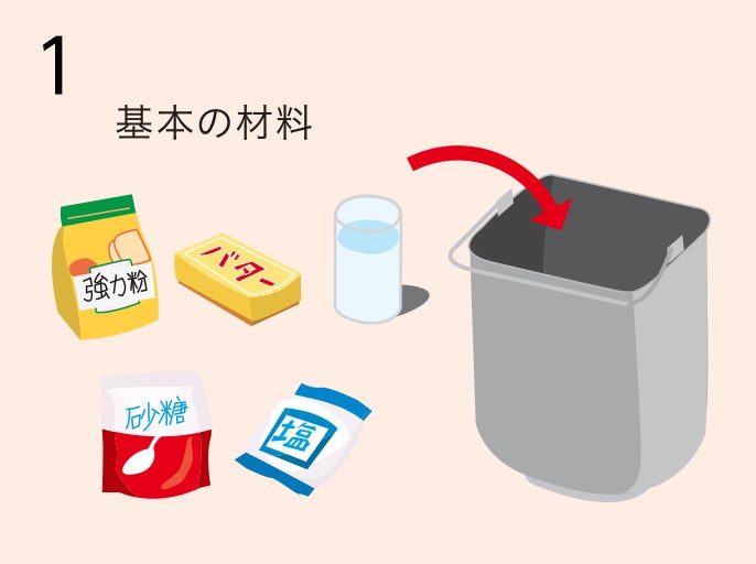 [レンタル] [1斤/餅つき]パナソニック ホームベーカリー SD-MT3-W ホワイト - 2