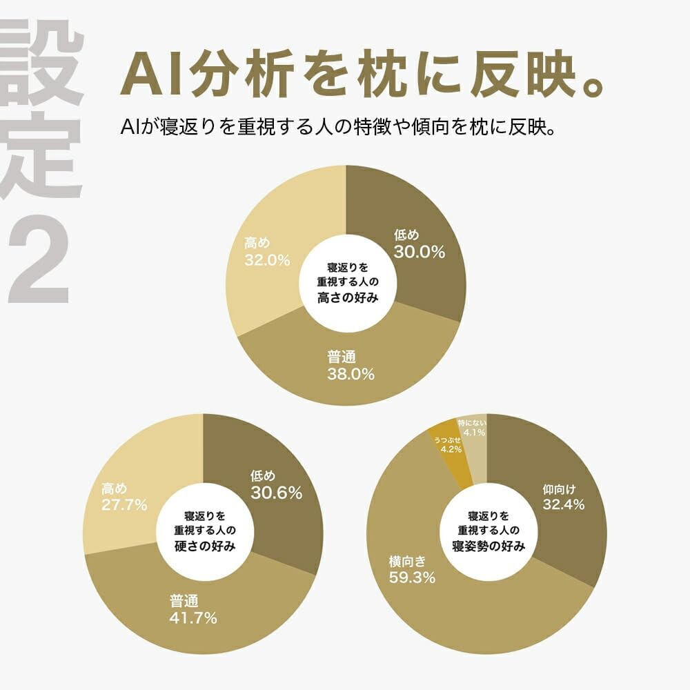 [レンタル] THE PILLOW Preset【05】寝返りを重視する人向け枕 オフホワイト×ホワイト - 5