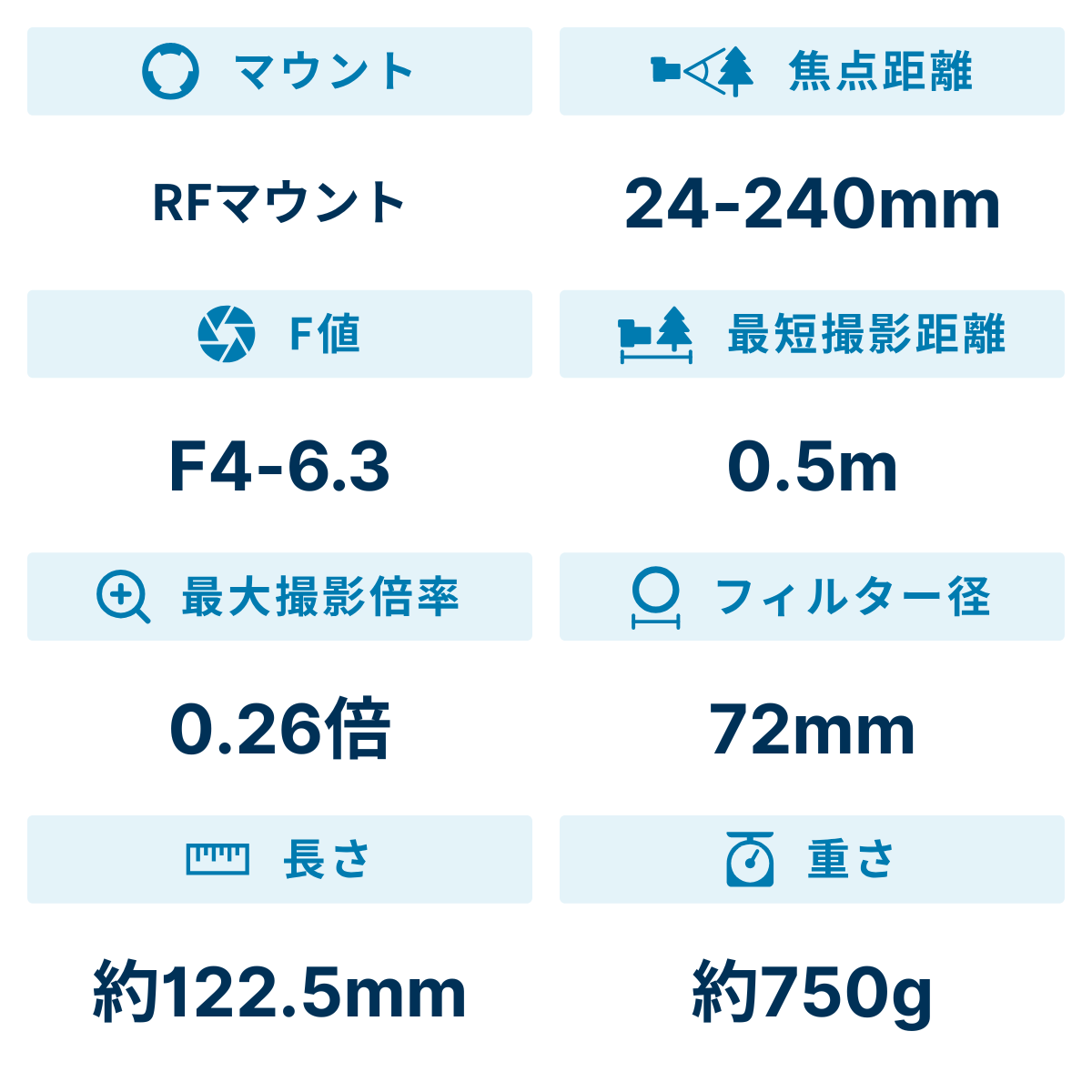 [レンタル] CANON RF24-240mm F4-6.3 IS USM 高倍率ズームレンズ - 2