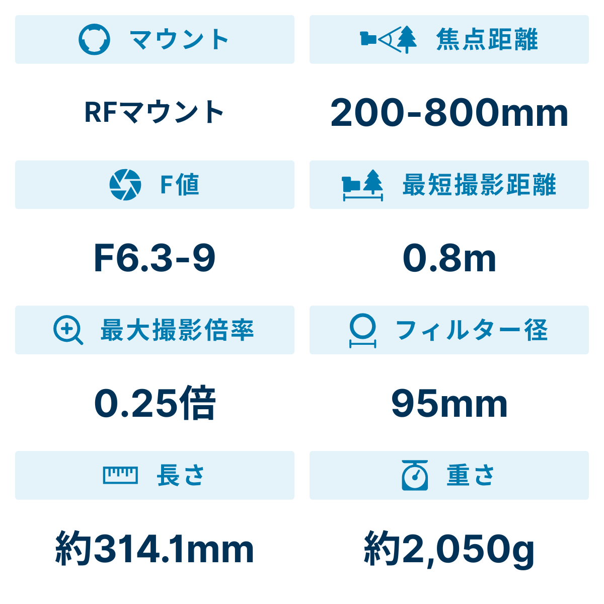[レンタル] CANON RF200-800mm F6.3-9 IS USM 超望遠ズームレンズ - 2
