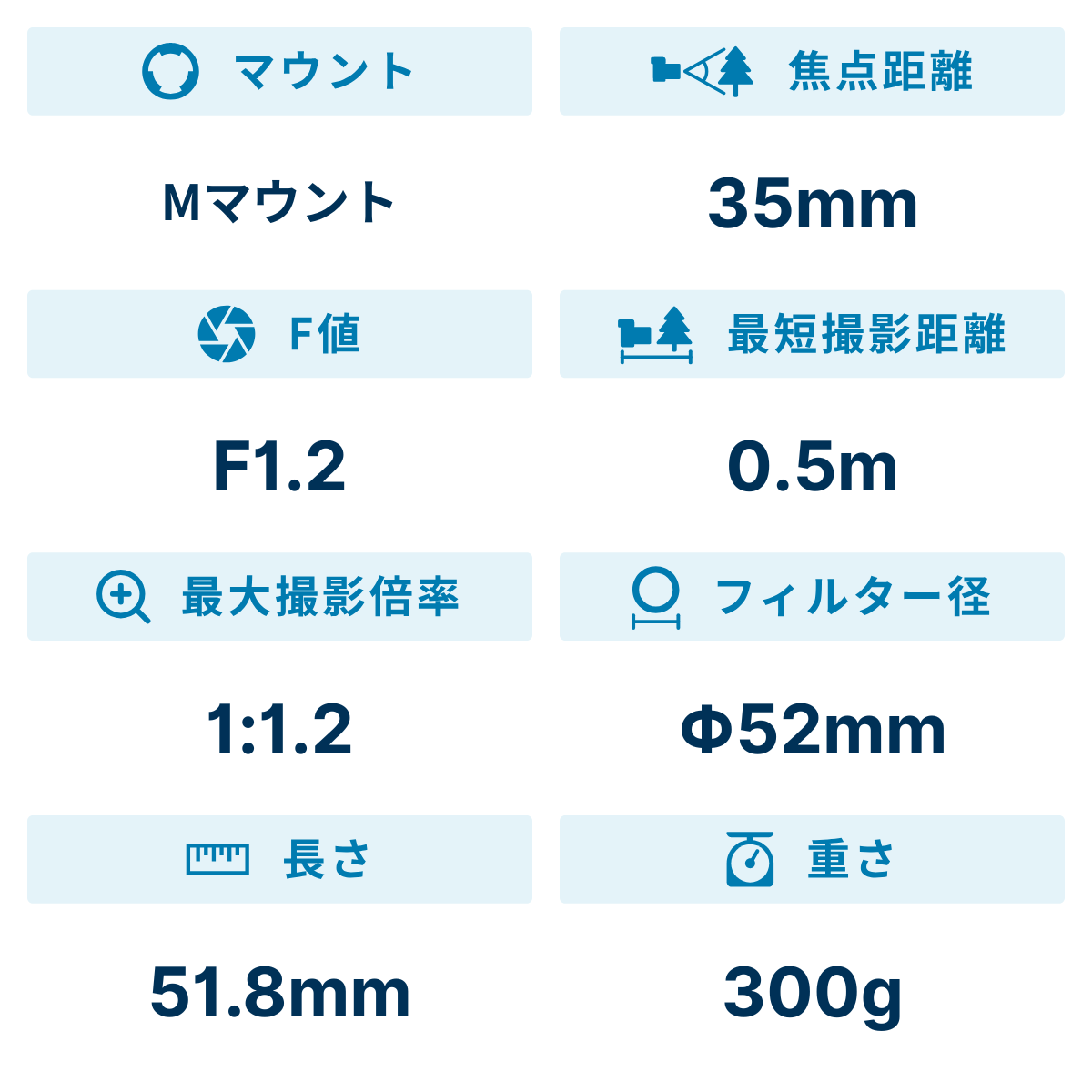 [レンタル] コシナ フォクトレンダー NOKTON 35mm F1.2 Aspherical IV VM 大口径単焦点レンズ (ライカMマウント) - 2