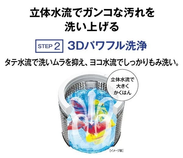 [レンタル] アクア AQW-V7R 7kg 全自動洗濯機 - 9