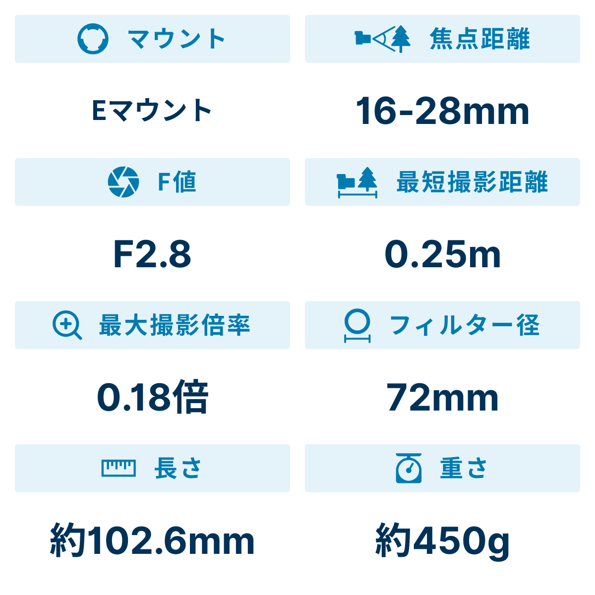 [レンタル] シグマ 16-28mm F2.8 DG DN Contemporary 広角ズームレンズ (SONY Eマウント用) 206659 - 2