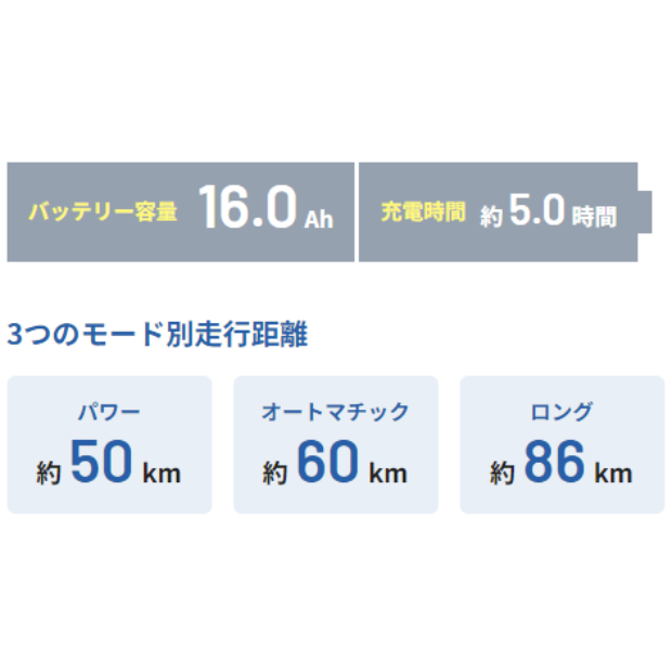 [レンタル] パナソニック ギュットクルームDX 電動アシスト自転車 ※1都3県のみ対応 - 8
