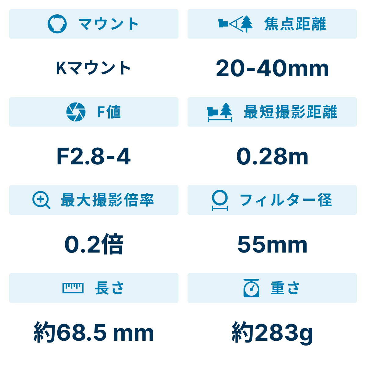 [レンタル] リコー HD PENTAX DA 20-40mm F2.8-4ED Limited DC WR 標準ズームレンズ - 3