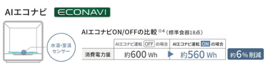 [レンタル] 【長期利用向け】[～食器18点][新品]パナソニック 食器洗い乾燥機 NP-TCR5 分岐水栓対応 3人分 - 13