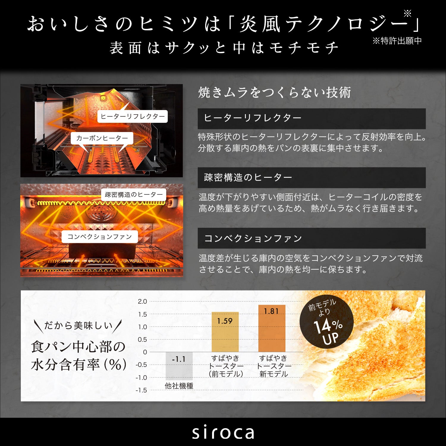 [レンタル] [2枚焼き]siroca すばやきトースター ホワイト ST-2D351(W) [90秒極上トースト /オートモード /クロワッサン /焼き芋] - 4