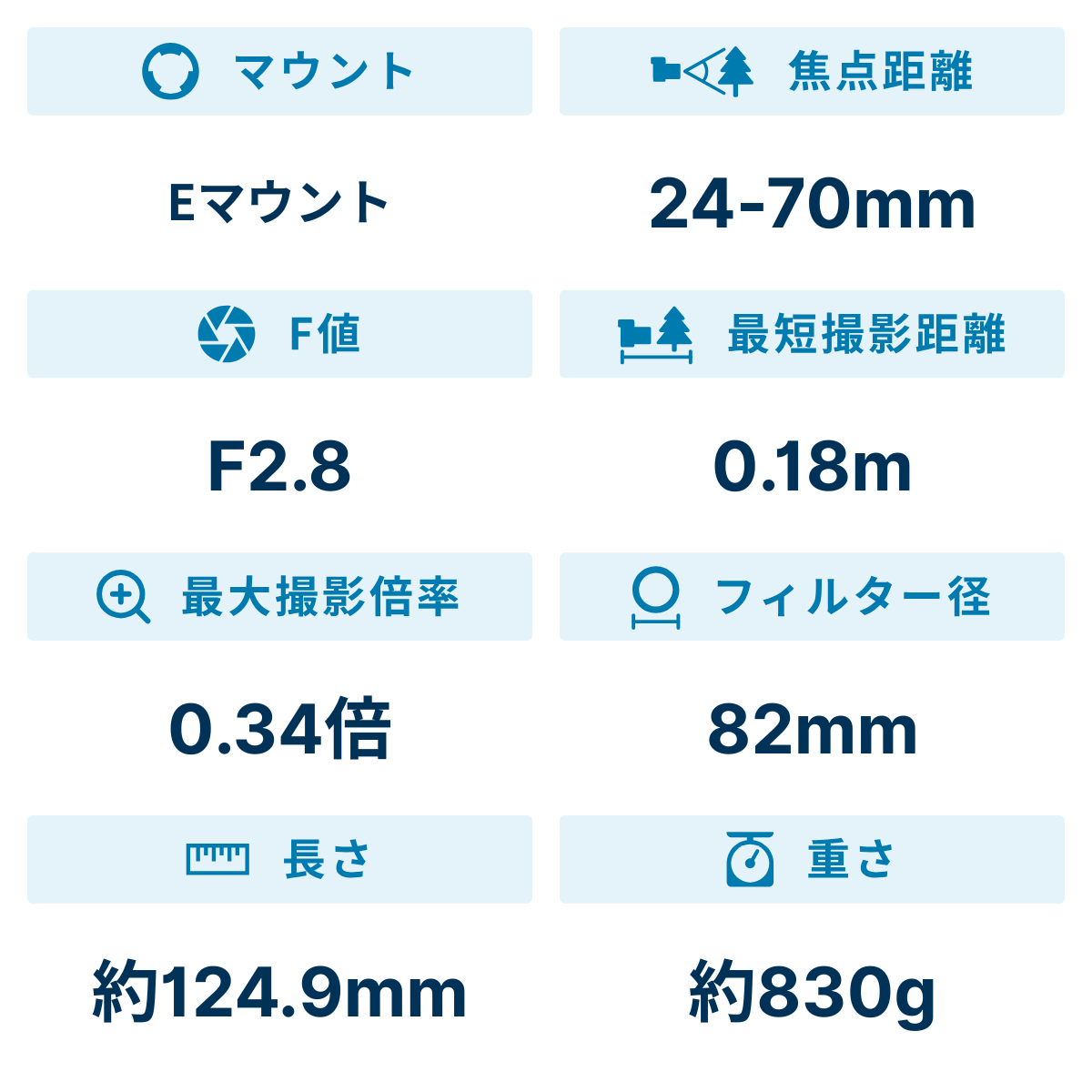 [レンタル] シグマ 24-70mm F2.8 DG DN 標準レンズ (SONY Eマウント用) 578657 - 2