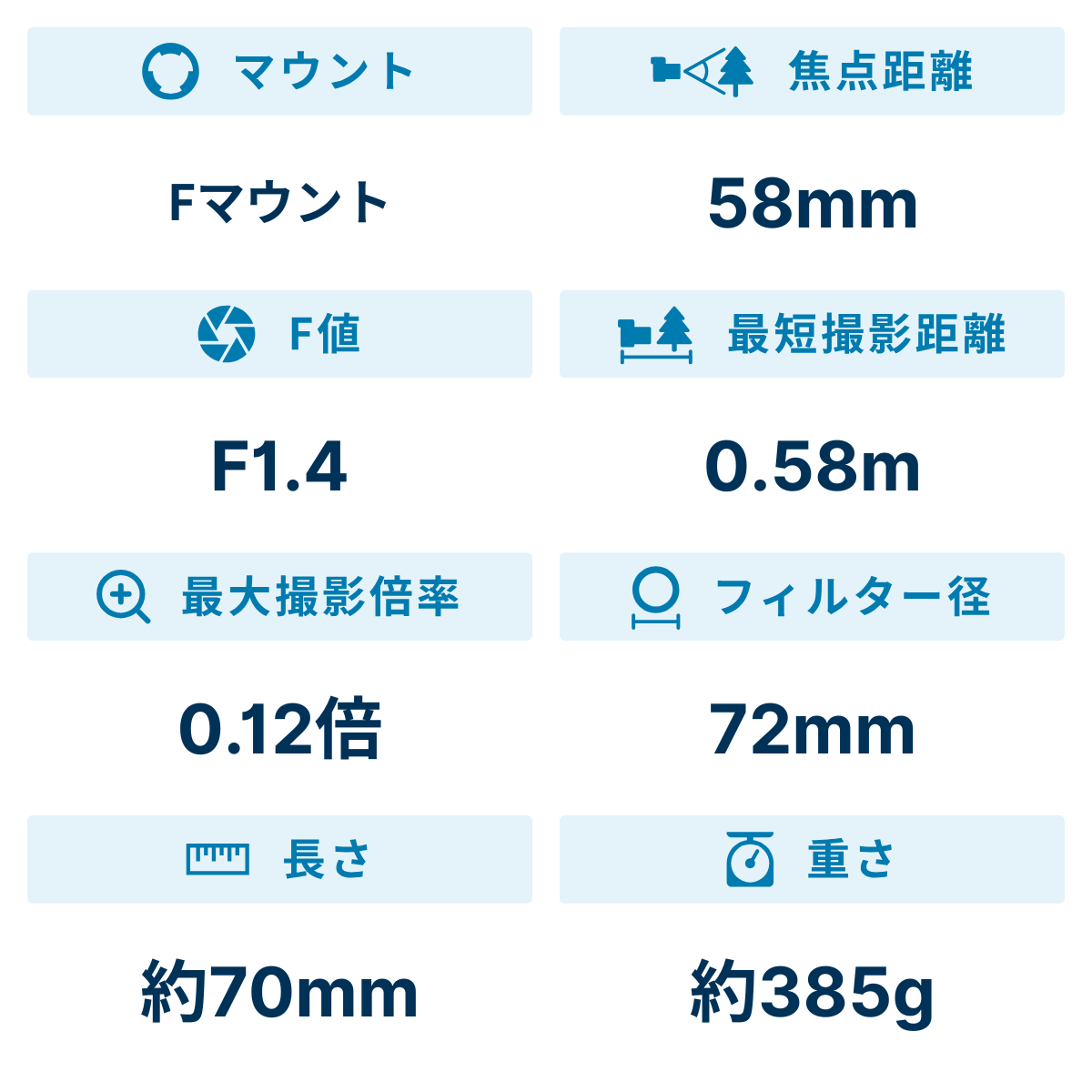 [レンタル] ニコン AF-S NIKKOR 58mm f/1.4G 単焦点レンズ - 2