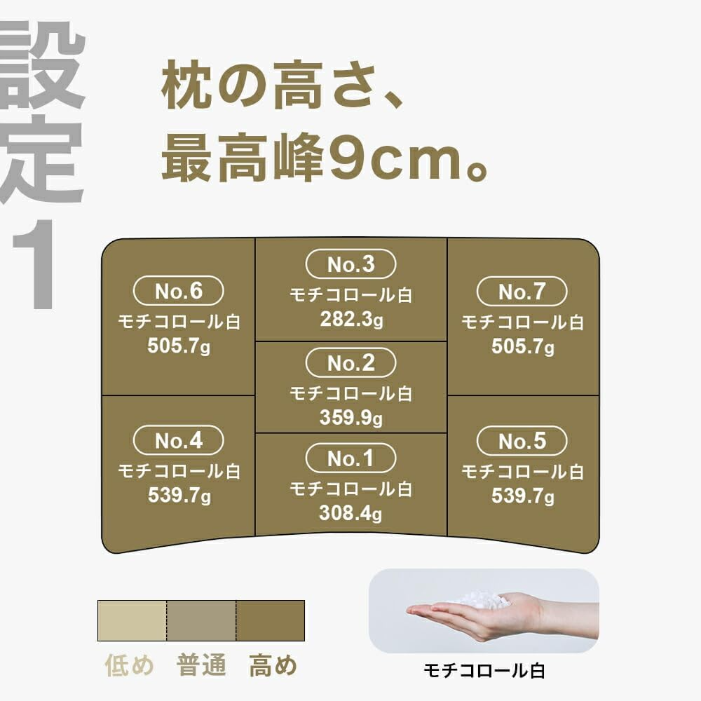 [レンタル] THE PILLOW Preset【15】高い枕を好む人向け枕 オフホワイト×ホワイト - 4