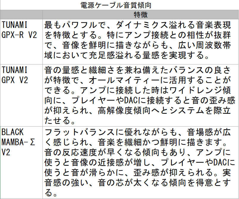 [レンタル] オヤイデ電気「L/i 50 EXs」+「BLACK MAMBA-α V2」+「TUNAMI GPX-R V2」電源ケーブル比較セット - 4