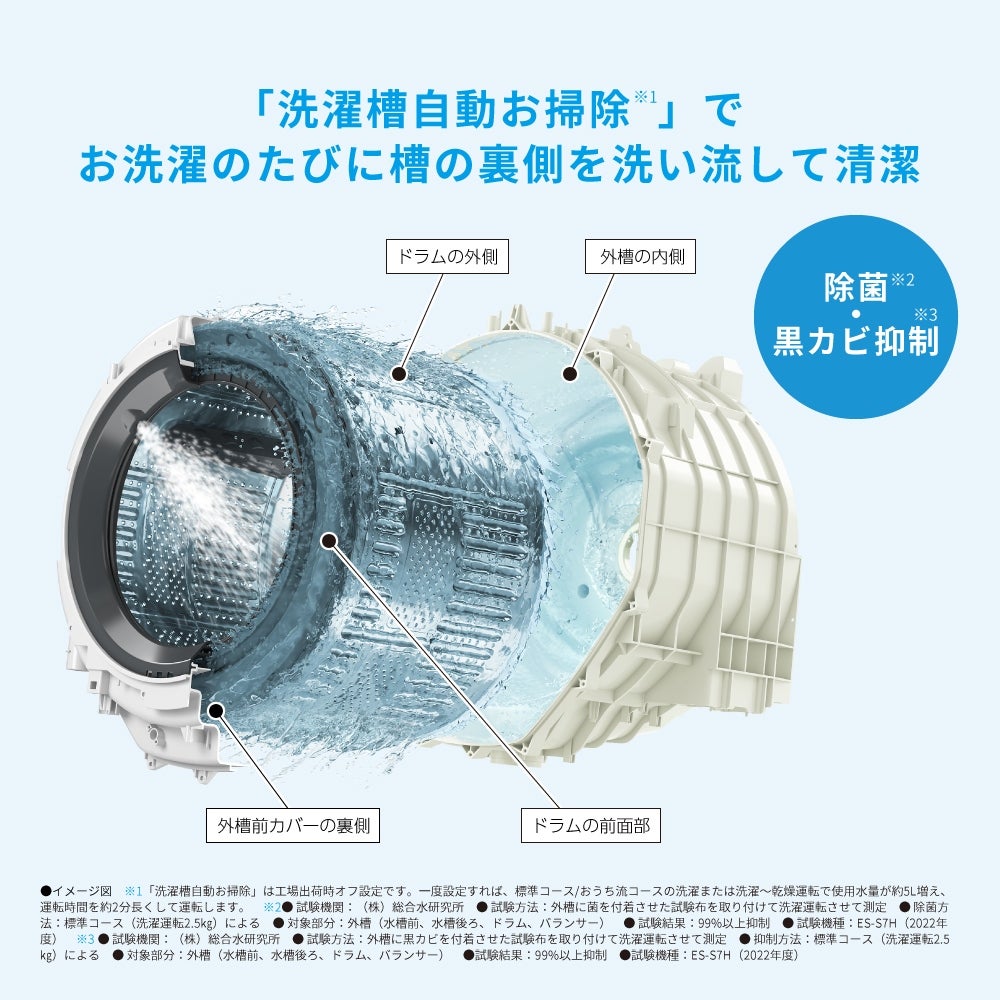 [レンタル] SHARP (シャープ)【左開き】洗濯7kg/乾燥3.5kg ドラム式洗濯乾燥機ES-S7H-WL ホワイト - 7