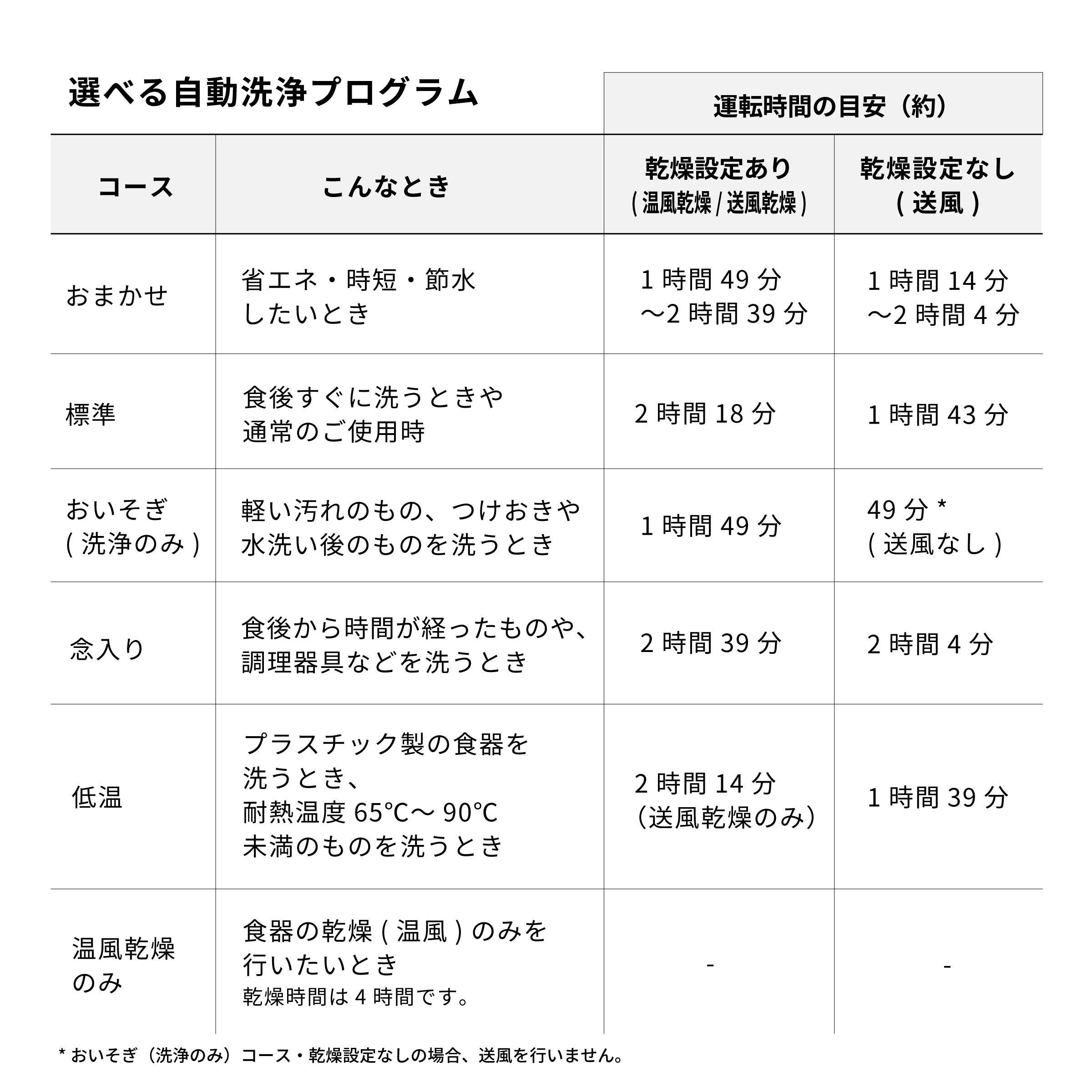 [レンタル] シロカ(siroca) 食器洗い乾燥機 大人数向け（4～5人用）SS-LH451 [温風乾燥あり] - 7