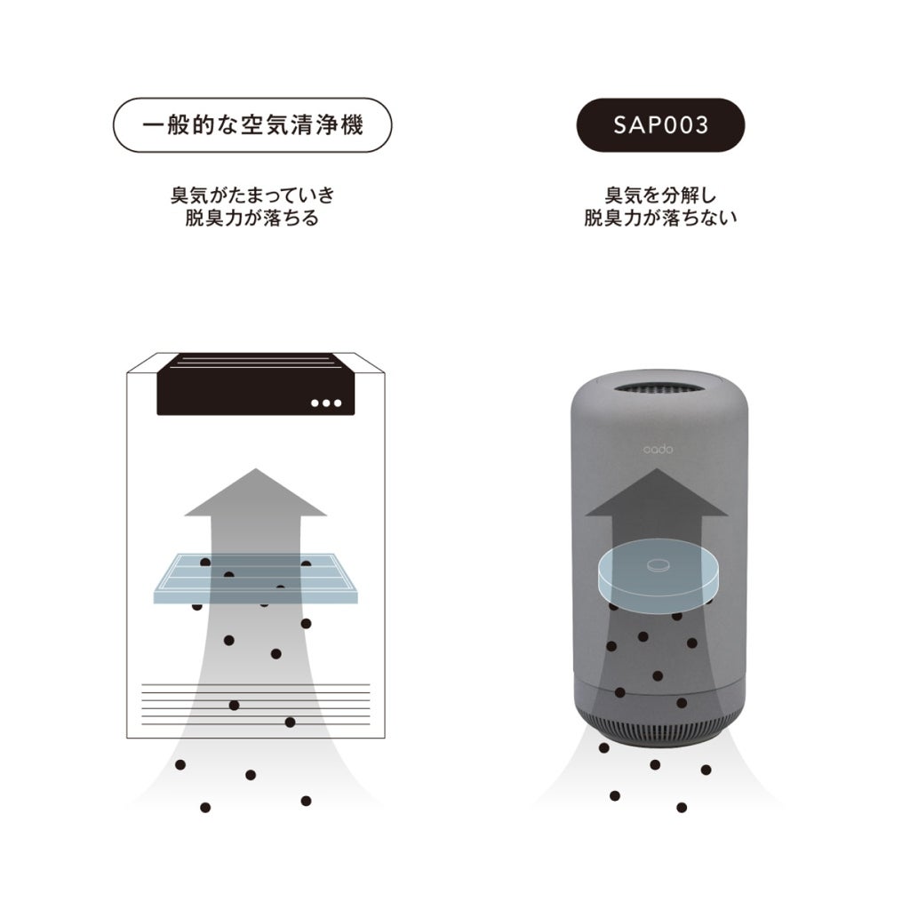 [レンタル] cado (カドー) SAP-003 除菌脱臭機 - 3