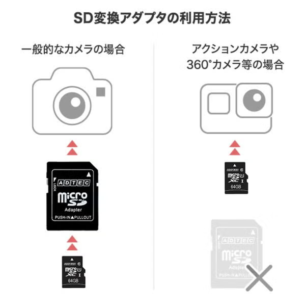 [販売] microSDカード (Team ELITE Micro SDXC) (64GB / SDXC / SDカードアダプタ付き /Class10 UHS-I U3対応) - 2
