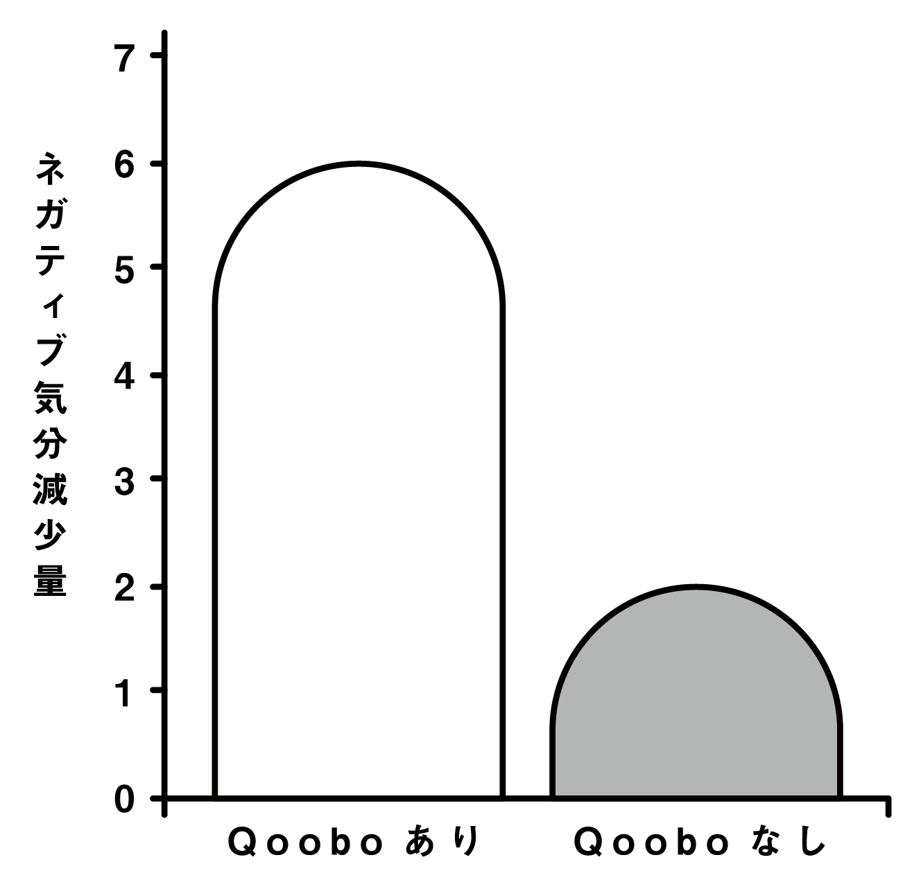 [レンタル] Qoobo 心を癒やす、しっぽクッション - 7