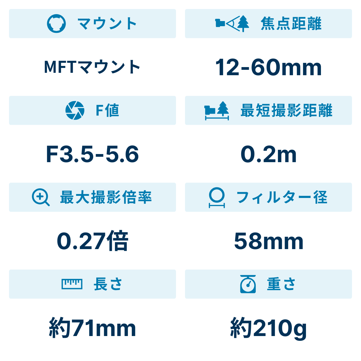 [レンタル] パナソニック LUMIX G VARIO 12-60mm F3.5-5.6 ASPH. POWER O.I.S. 標準ズームレンズ - 2
