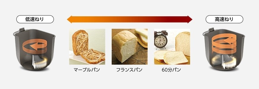 [レンタル] [~2斤/餅つき]パナソニック SD-BMT2000 ホームベーカリー - 10