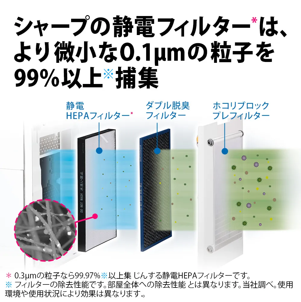 SHARP加湿空気清浄機 KI-SX75-W プラズマクラスターNEXT 動作品 SHARP KI-SX75-W ホワイト系 プラズマクラスターNEXT [加湿空気清浄機