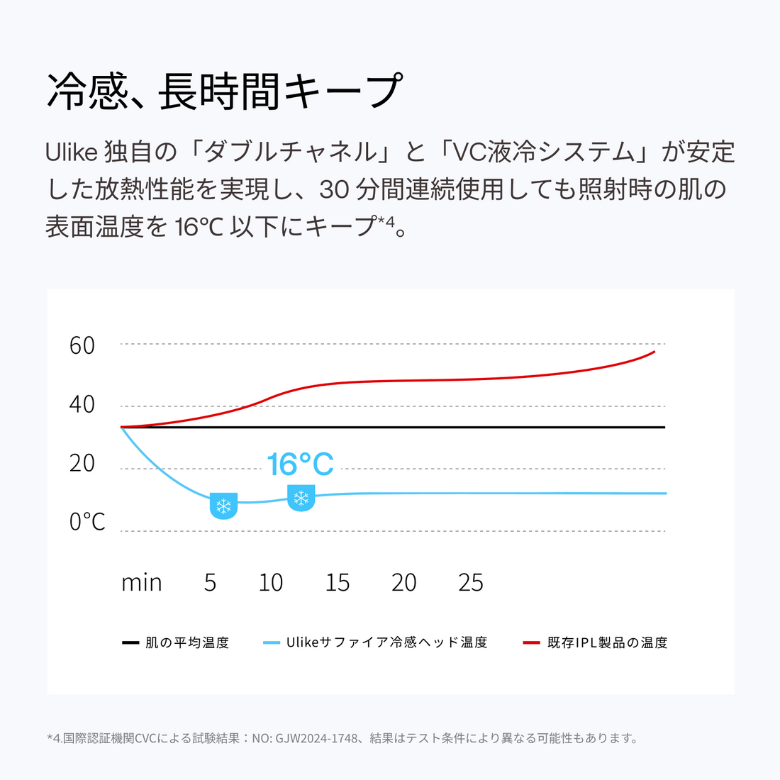 [レンタル] ユーライク(Ulike) Air 10 Max IPL 光美容器 2026年モデル - 6