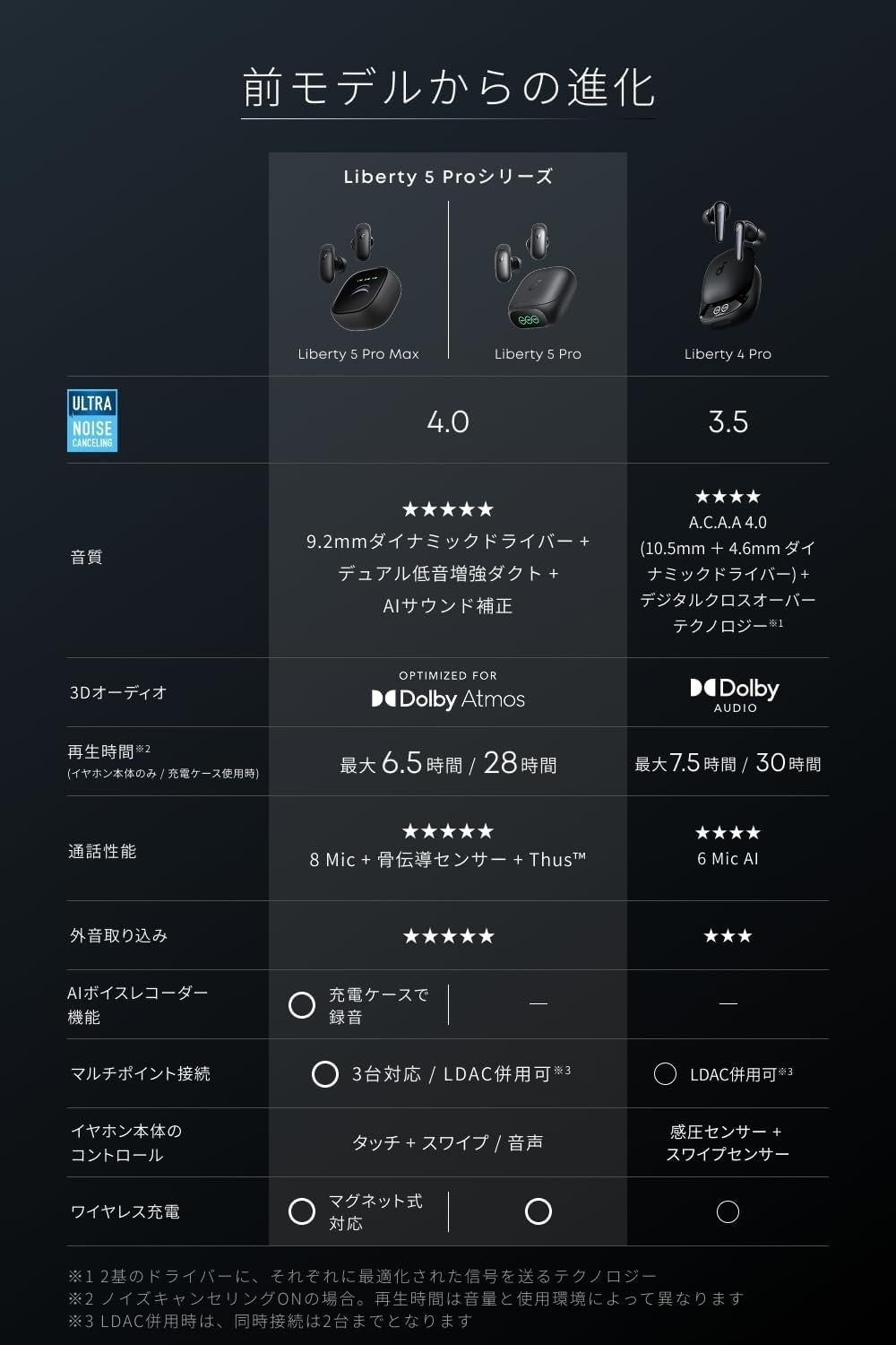 [レンタル] Anker Liberty 5 Pro ノイズキャンセリング搭載完全ワイヤレスイヤホン - 9
