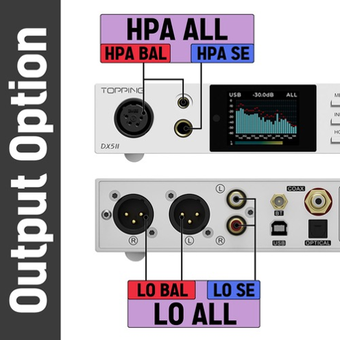 TOPPING DX5II フルバランスデスクトップDAC/AMP 出力オプション 図解 - 9