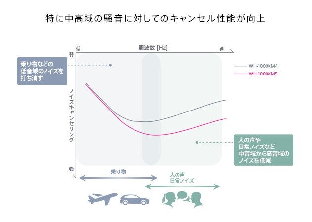 [レンタル] ソニー ワイヤレスノイズキャンセリングヘッドホン WH-1000XM5 - 8