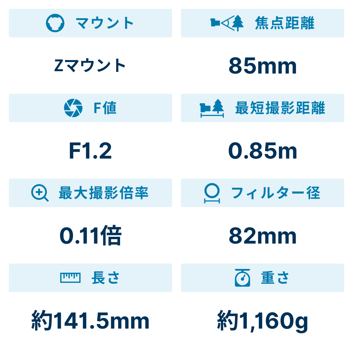 [レンタル] ニコン NIKKOR Z 85mm f/1.2 S 単焦点レンズ - 2