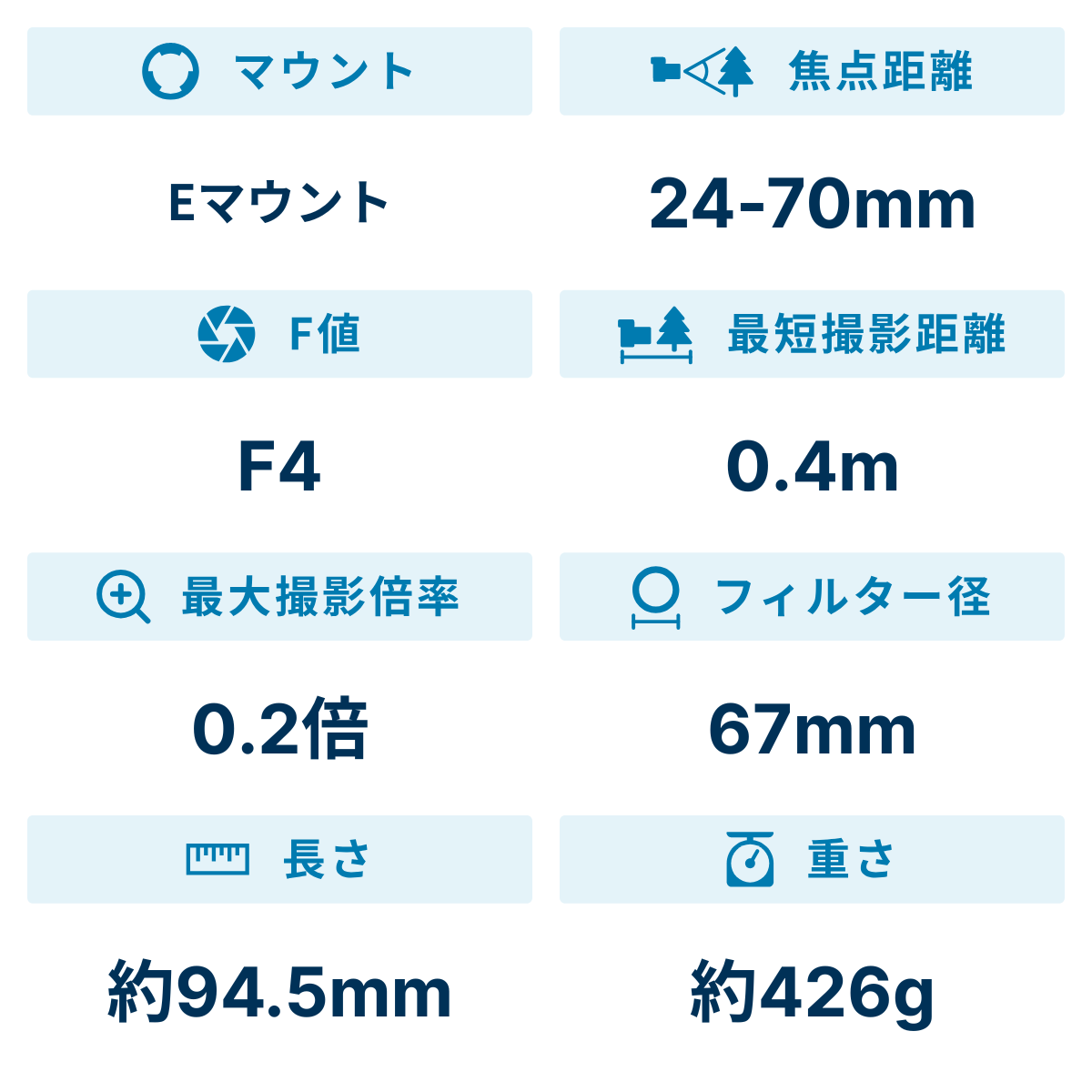 [レンタル] ソニー Vario-Tessar T* FE 24-70mm F4 ZA OSS SEL2470Z 標準ズームレンズ - 2