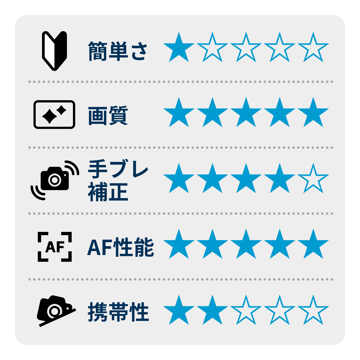 [レンタル] CANON EOS R3 ボディ ミラーレス一眼 - 2