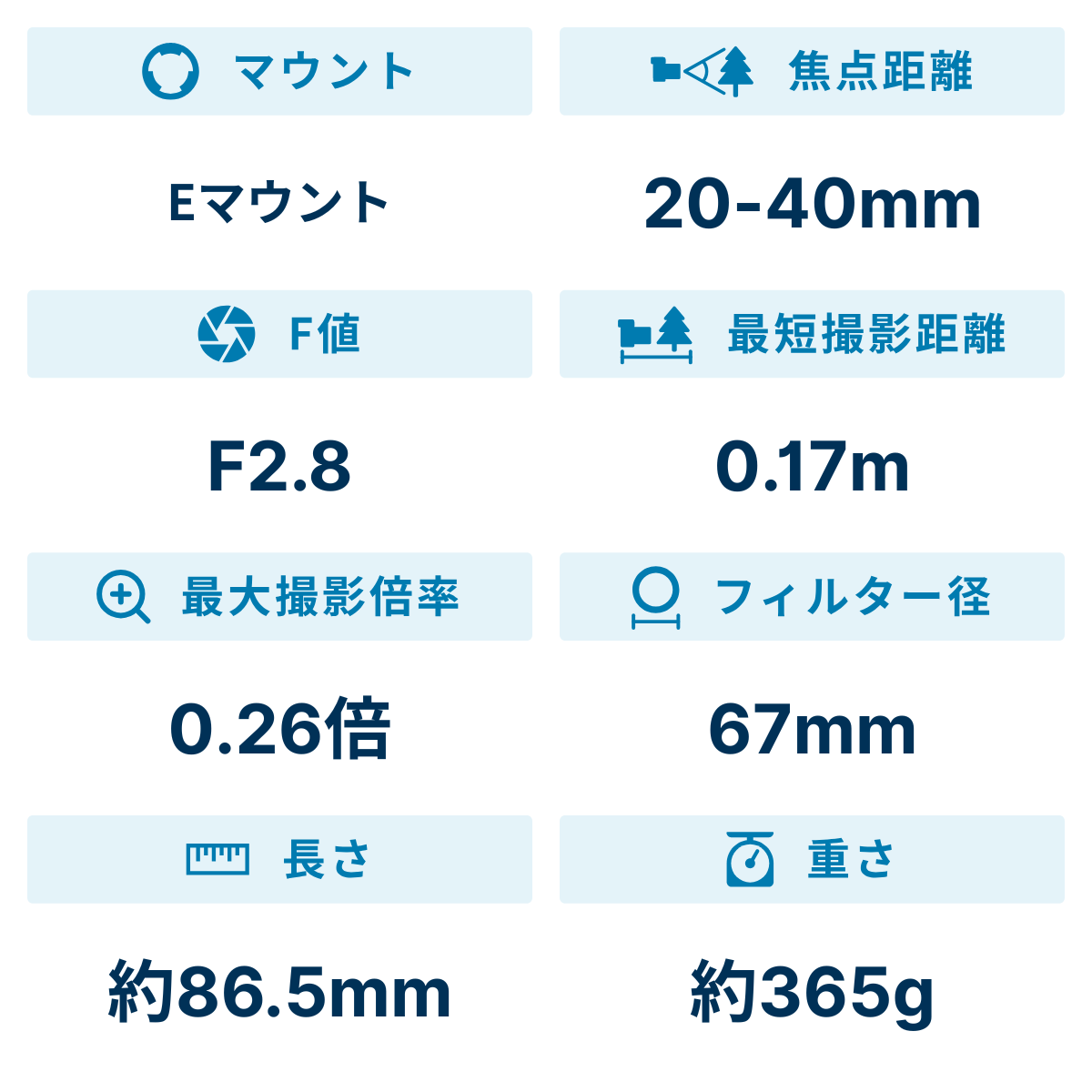 [レンタル] タムロン 20-40mm F/2.8 Di III VXD(Model A062) 標準ズームレンズ(SONY Eマウント用) - 2