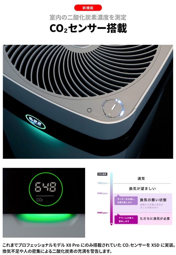 [レンタル] Airdog(エアドッグ) フラッグシップパフォーマンスモデル空気清浄機 X5D - 2