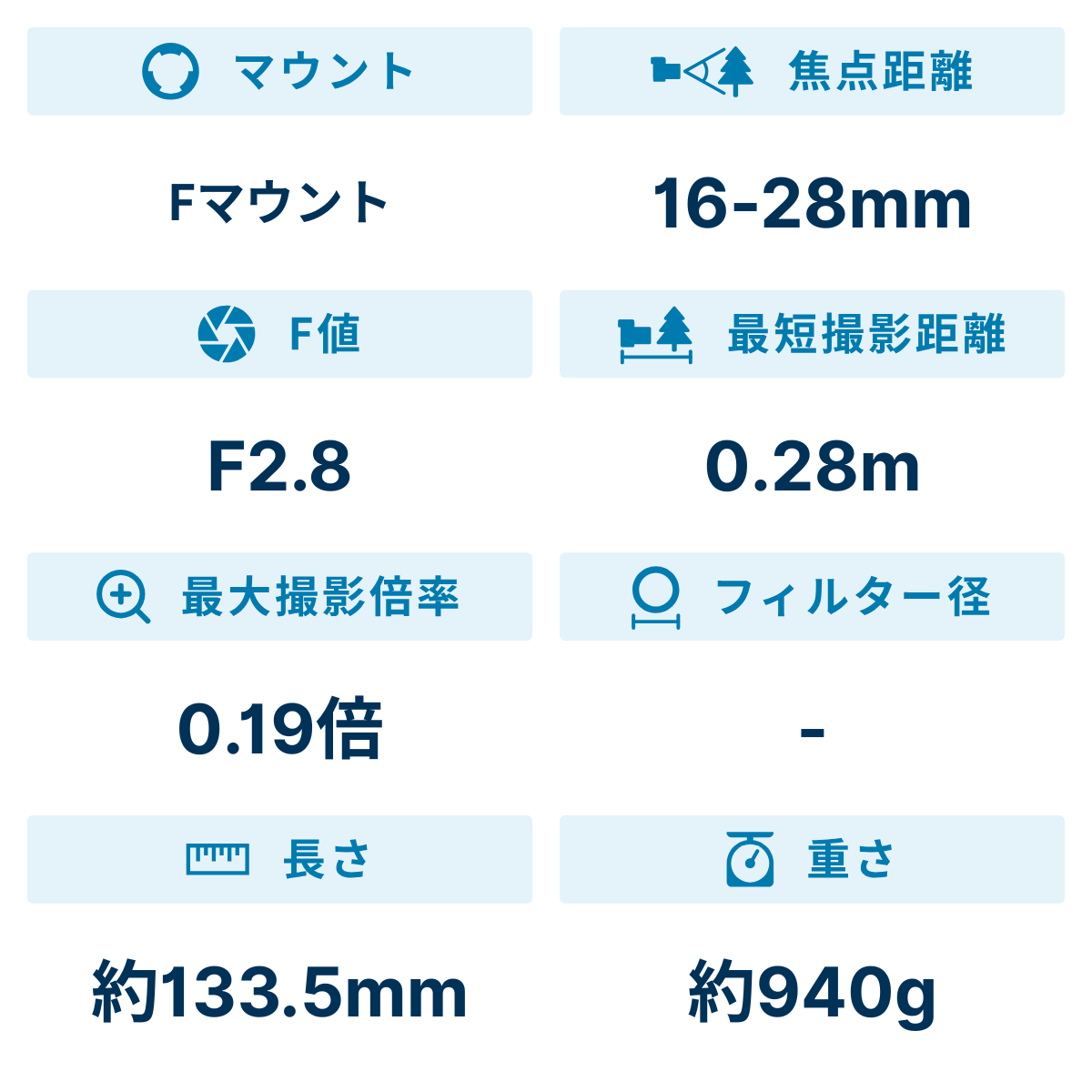 [レンタル] ケンコー・トキナー opera 16-28mm F2.8 FF 広角ズームレンズ (Nikon Fマウント) - 2