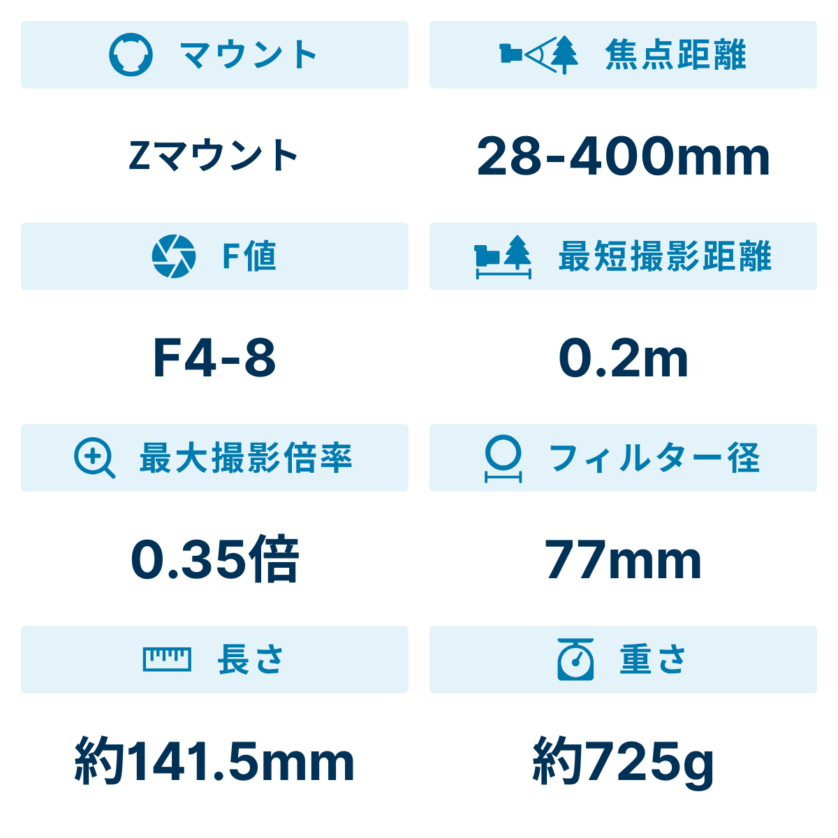 レンタル] ニコン NIKKOR Z 28-400mm f/4-8 VR 高倍率ズームレンズ