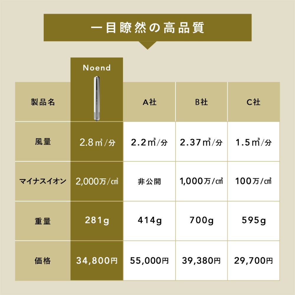 [レンタル] Noend エアーブロースティック - 4