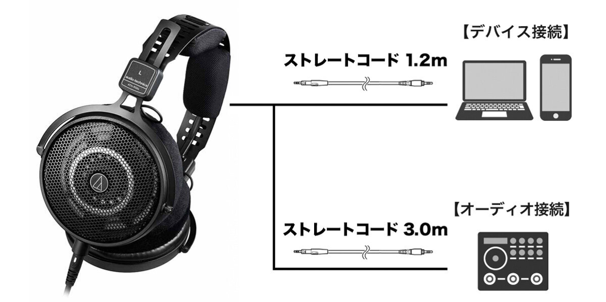 audio-technica(オーディオテクニカ) ATH-R50x プロフェッショナルオープンバックリファレンスヘッドホン 付属ストレートコード1.2m・3.0mと接続イメージ - 9