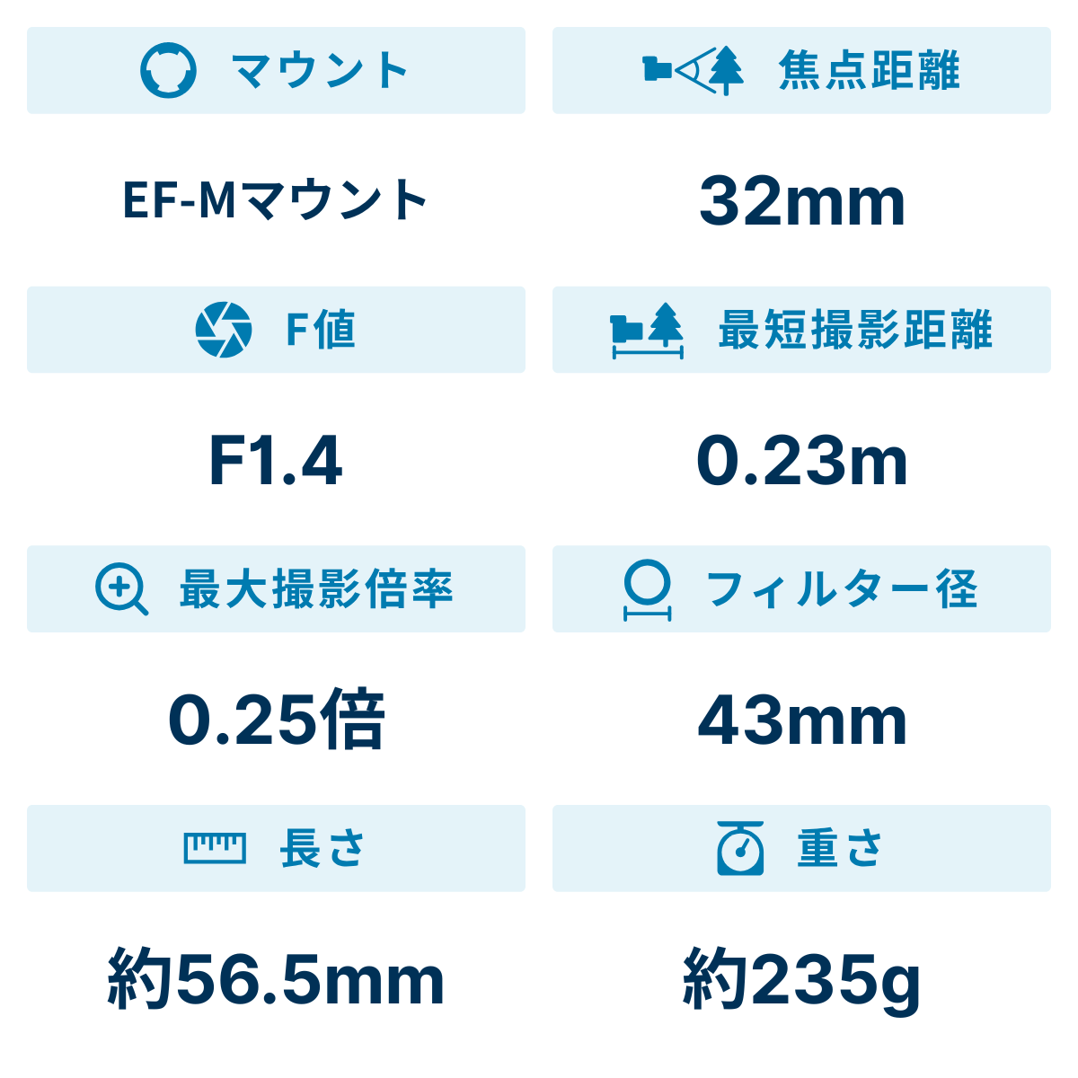 [レンタル] CANON EF-M32mm F1.4 STM 単焦点レンズ - 2