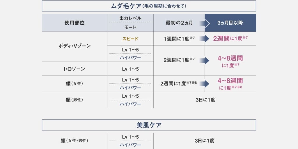 [レンタル] パナソニック 光エステ スムースエピ スキンクリア ES-WP9B 光美容器 - 10