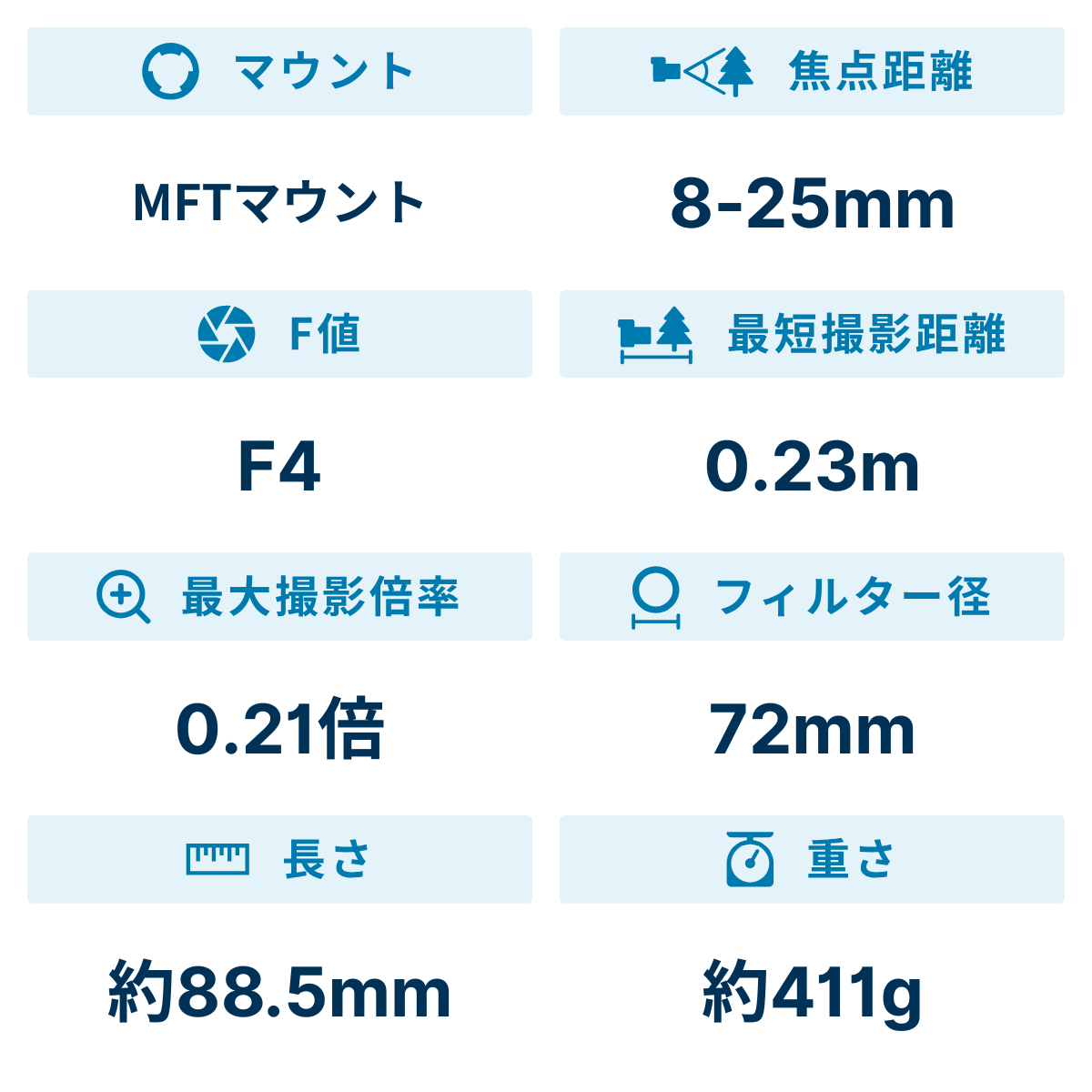 [レンタル] OM SYSTEM M.ZUIKO DIGITAL ED 8-25mm F4.0 PRO 高倍率ズームレンズ - 2