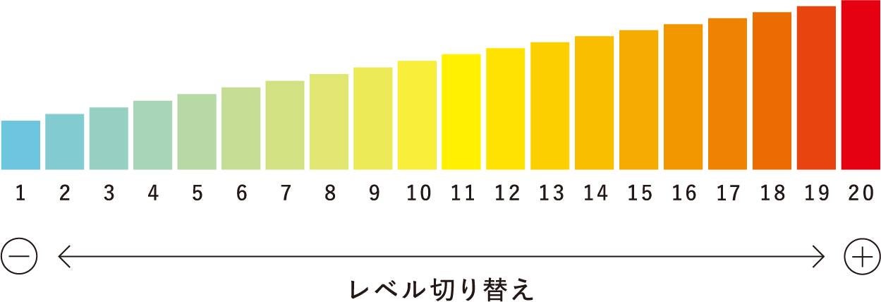 [レンタル] MTG SIXPAD Knee Fit(ニーフィット) SE-AY Knee Fit専用コントローラー セット - 8
